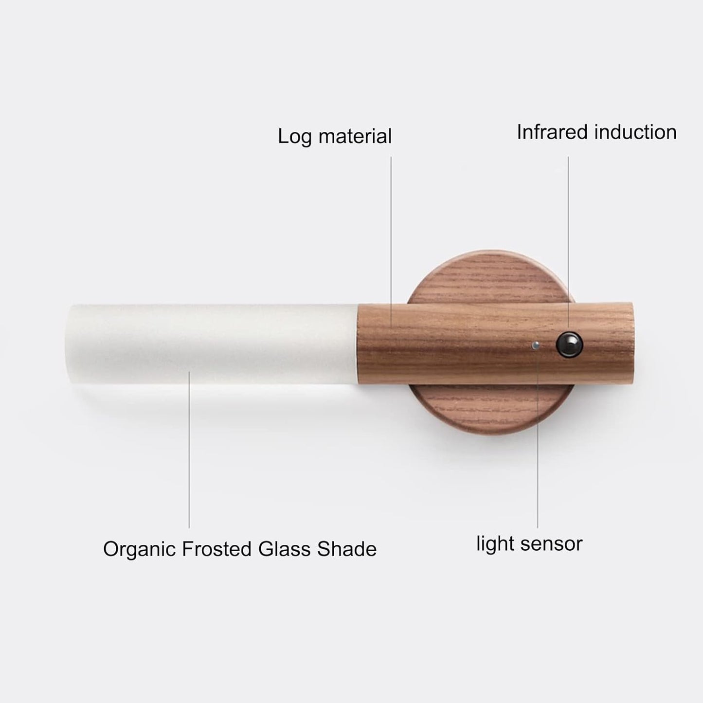 LED Baton Wall Light,Wooden Magnetic Light Rechargeable Wardrobes Light with Motion Sensor, 360°Rotatable Wall Lamp Portable Night Light for Cabinet,Walnut